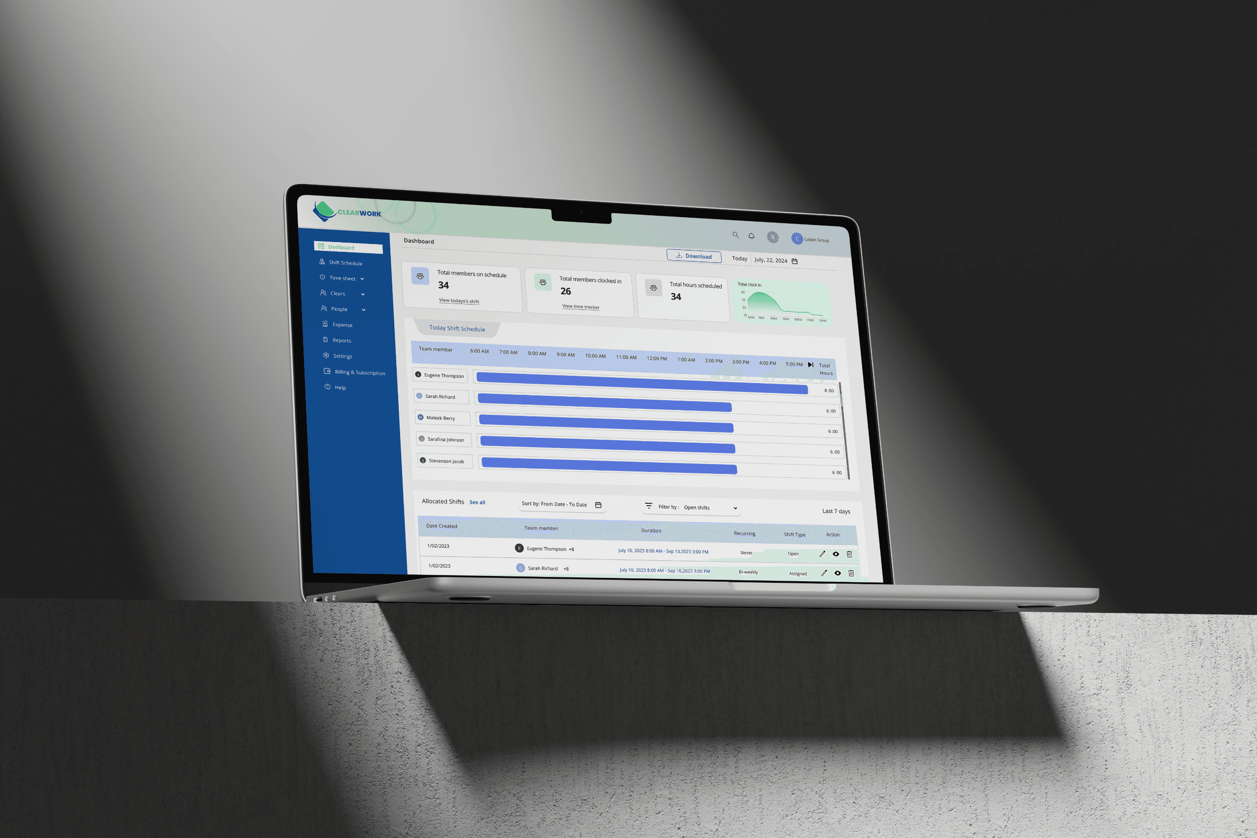 Clearwork dashboard on a laptop showing team members on schedule, clocked-in totals and today's shift schedule